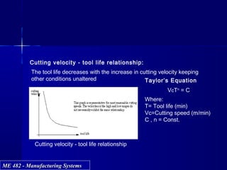 ME 482 - Manufacturing SystemsME 482 - Manufacturing Systems
The tool life decreases with the increase in cutting velocity keeping
other conditions unaltered
Cutting velocity - tool life relationship:
Cutting velocity - tool life relationship
Where:
T= Tool life (min)
Vc=Cutting speed (m/min)
C , n = Const.
VcTn
= C
Taylor’s Equation
 