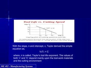 ME 482 - Manufacturing SystemsME 482 - Manufacturing Systems
With the slope, n and intercept, c, Taylor derived the simple
equation as,
VcTn = C
where, n is called, Taylor’s tool life exponent. The values of
both ‘n’ and ‘C’ depend mainly upon the tool-work materials
and the cutting environment
 
