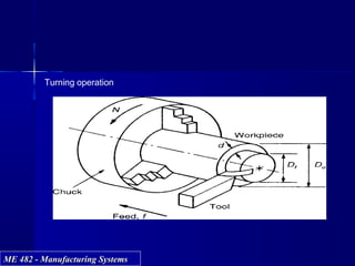 ME 482 - Manufacturing SystemsME 482 - Manufacturing Systems
Turning operation
 