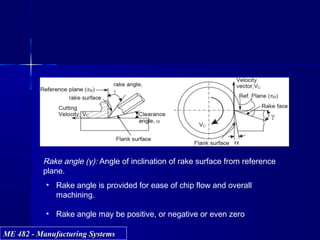 ME 482 - Manufacturing SystemsME 482 - Manufacturing Systems
Rake angle (γ): Angle of inclination of rake surface from reference
plane.
• Rake angle is provided for ease of chip flow and overall
machining.
• Rake angle may be positive, or negative or even zero
 