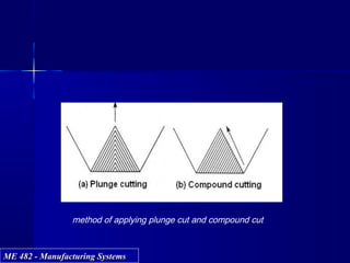 ME 482 - Manufacturing SystemsME 482 - Manufacturing Systems
method of applying plunge cut and compound cut
 