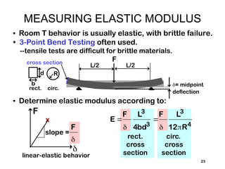 Comprehensive Overview of Mechanical Properties and Tensile Testing in ...