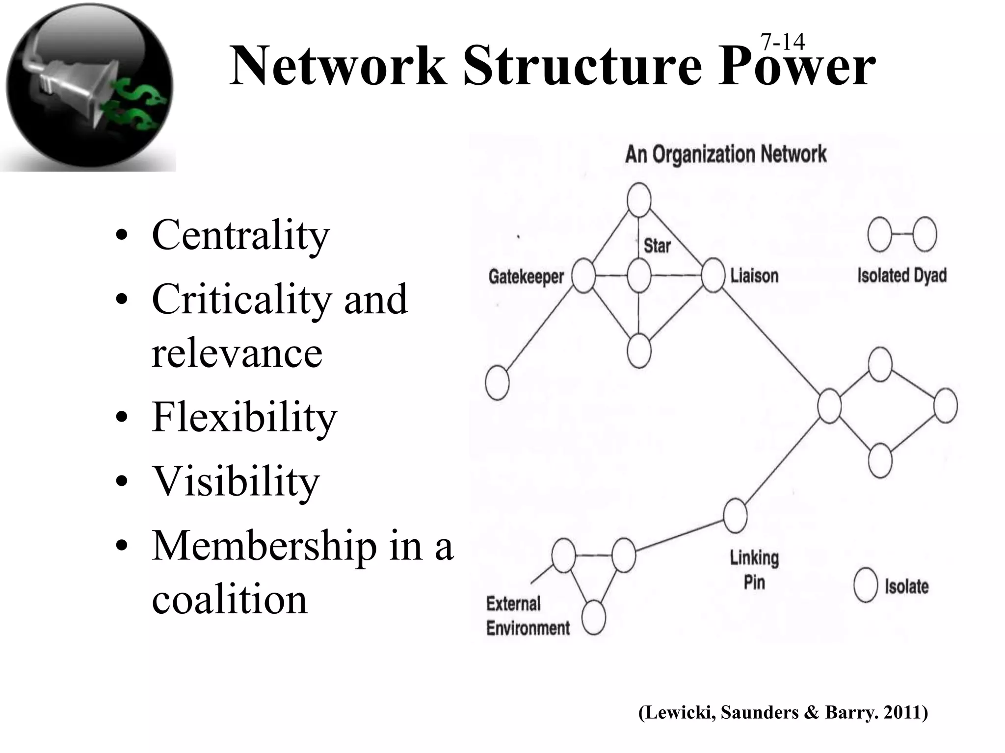 7-14
     Network Structure Power

• Centrality
• Criticality and
  relevance
• Flexibility
• Visibility
• Membership in a
  coalition

                    (Lewicki, Saunders & Barry. 2011)
 