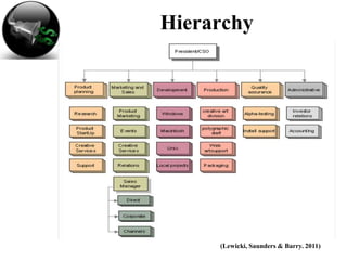 Hierarchy




     (Lewicki, Saunders & Barry. 2011)
 