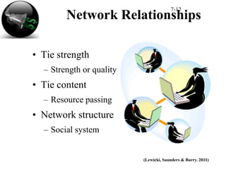 7-12
        Network Relationships

• Tie strength
  – Strength or quality
• Tie content
  – Resource passing
• Network structure
  – Social system


                          (Lewicki, Saunders & Barry. 2011)
 