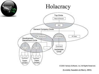 Holacracy




      (Lewicki, Saunders & Barry. 2011)
 