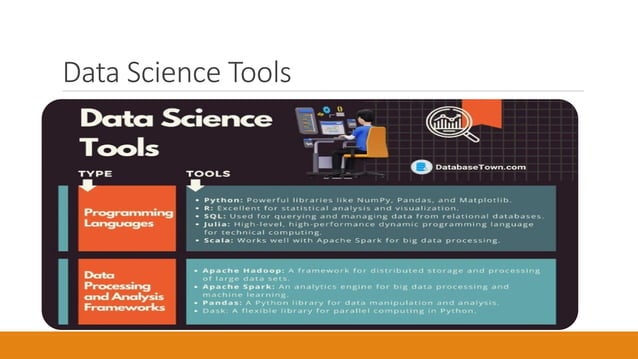 Ch7-Overview of data Science-part 1.pptx