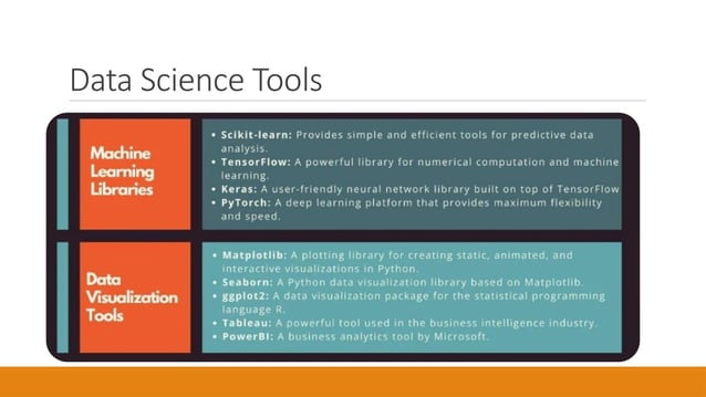 Ch7-Overview of data Science-part 1.pptx