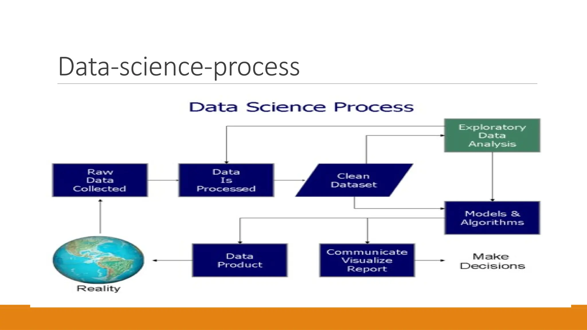 Ch7-Overview of data Science-part 2 - Copy.pptx