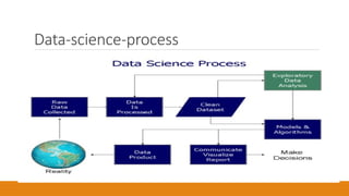 Ch7-Overview of data Science-part 2 - Copy.pptx