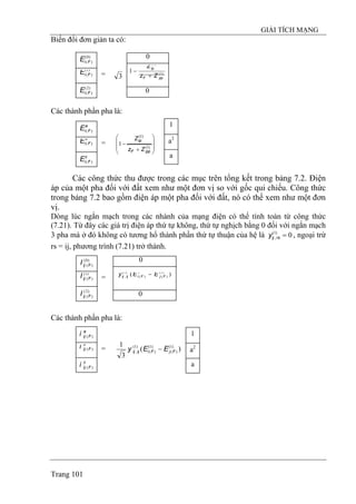 GIẢI TÍCH MẠNG
Trang 101
Biến đổi đơn giản ta có:
3
0
0
)1(
)1(
1
ppF
ip
Zz
Z
+
−
)0(
)(FiE
)1(
)(FiE
)2(
)(FiE
=
Các thành phần pha là:
1
⎟
⎟
⎠
⎞
⎜
⎜
⎝
⎛
+
− )1(
)1(
1
ppF
ip
Zz
Z a2
a
a
FiE )(
b
FiE )(
c
FiE )(
=
Các công thức thu được trong các mục trên tổng kết trong bảng 7.2. Điện
áp của một pha đối với đất xem như một đơn vị so với gốc qui chiếu. Công thức
trong bảng 7.2 bao gồm điện áp một pha đối với đất, nó có thể xem như một đơn
vị.
Dòng lúc ngắn mạch trong các nhánh của mạng điện có thể tính toán từ công thức
(7.21). Từ đây các giá trị điện áp thứ tự không, thứ tự nghịch bằng 0 đối với ngắn mạch
3 pha mà ở đó không có tương hổ thành phần thứ tự thuận của hệ là , ngoại trừ
rs = ij, phương trình (7.21) trở thành.
0)1(
, =rsijy
0
0
)( )1(
)(
1
)(
)1(
, FjFiijij EEy −
)2(
)(FijI
)1(
)(FijI
)0(
)(FijI
=
Các thành phần pha là:
1
a2
a
a
Fiji )(
b
Fiji )(
c
Fiji )(
)(
3
1 )1(
)(
)1(
)(
)1(
, FjFiijij EEy −=
 