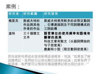 Ch7語料庫語言學與學術英語語體研究概述unhoa