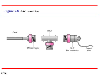 7.12
Figure 7.8 BNC connectors
 