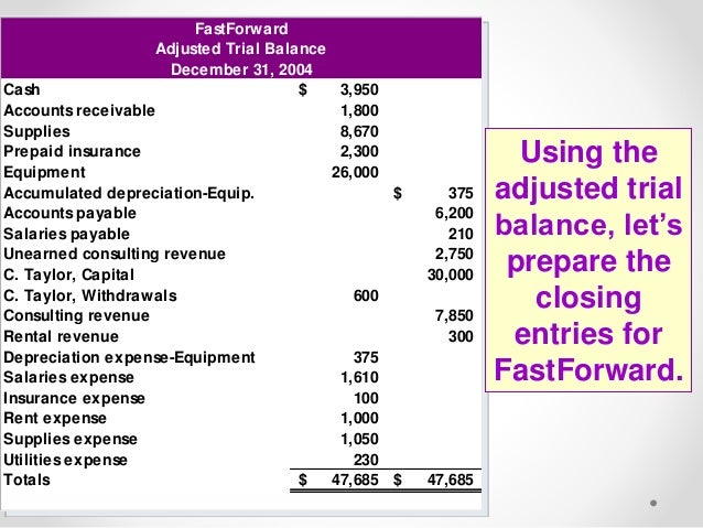 Trialbalance Accounts t