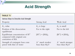 ch7_Acids&Bases.ppt. acid and bases , reactions of acids and bases ...