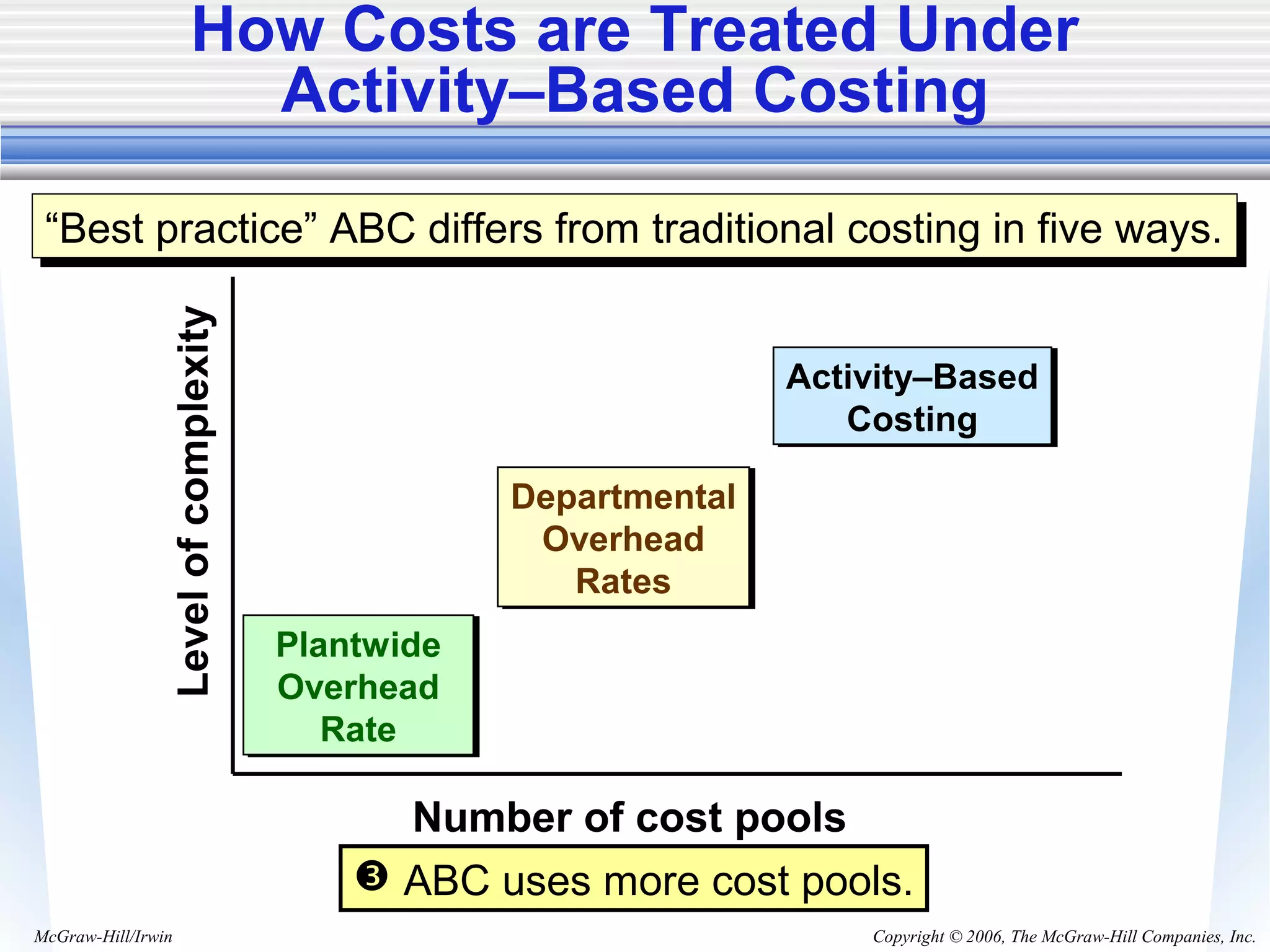 ch7 activity based.pdf