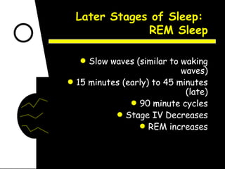 Later Stages of Sleep:  REM Sleep Slow waves (similar to waking waves) 15 minutes (early) to 45 minutes (late) 90 minute cycles Stage IV Decreases REM increases 