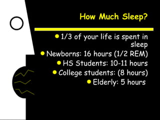 How Much Sleep? 1/3 of your life is spent in sleep Newborns: 16 hours (1/2 REM) HS Students: 10-11 hours College students: (8 hours) Elderly: 5 hours  