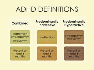 ADHD DEFINITIONS 