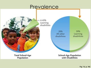 Fig. 7-2, p. 162 Prevalence 