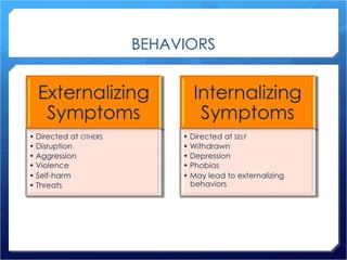BEHAVIORS 