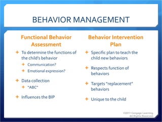 BEHAVIOR MANAGEMENT Functional Behavior Assessment To determine the functions of the child’s behavior Communication? Emotional expression? Data collection “ ABC” Influences the BIP Behavior Intervention Plan Specific plan to teach the child new behaviors Respects function of behaviors Targets “replacement” behaviors Unique to the child ©2011 Cengage Learning. All Rights Reserved. 