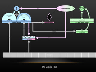 The Virginia Plan 
