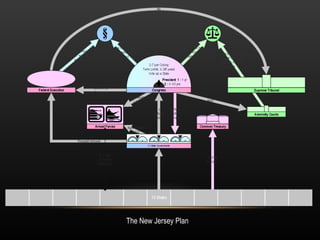 The New Jersey Plan 