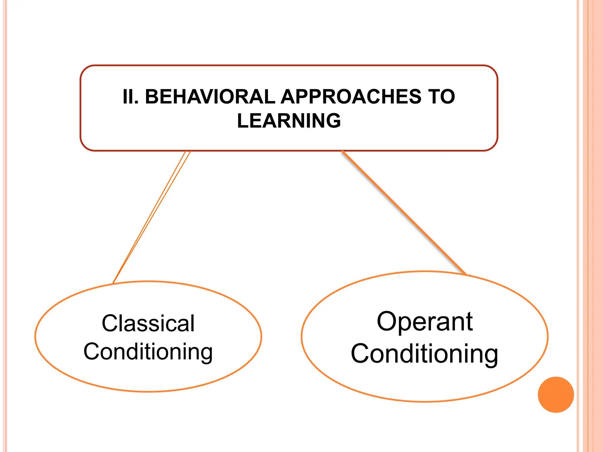 II. BEHAVIORAL APPROACHES TO
LEARNING
Classical
Conditioning
Operant
Conditioning
 