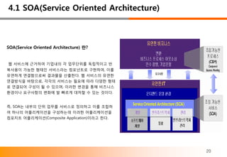 4.1 SOA(Service Oriented Architecture)



SOA(Service Oriented Architecture) 란?


웹 서비스에 근거하여 기업내의 각 업무단위를 독립적이고 반
복사용이 가능한 형태인 서비스라는 컴포넌트로 구현하여, 이를
유연하게 연결함으로써 결과물을 산출한다. 웹 서비스의 유연한
연결방식을 바탕으로, 각각의 서비스는 필요에 따라 다양한 형태
로 연결되어 구성이 될 수 있으며, 이러한 변경을 통해 비즈니스
환경이나 요구사항의 변화에 발 빠르게 대처할 수 있는 것이다.


즉, SOA는 내부의 단위 업무를 서비스로 정의하고 이를 조합하
여 하나의 어플리케이션을 구성하는데 이러한 어플리케이션을
컴포지트 어플리케이션(Composite Application)이라고 한다.




                                            20
 