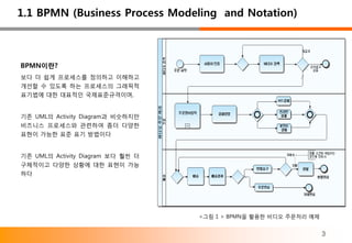 1.1 BPMN (Business Process Modeling and Notation)



BPMN이란?
보다 더 쉽게 프로세스를 정의하고 이해하고
개선할 수 있도록 하는 프로세스의 그래픽적
표기법에 대한 대표적인 국제표준규격이며,


기존 UML의 Activity Diagram과 비슷하지만
비즈니스 프로세스와 관련하여 좀더 다양한
표현이 가능한 표준 표기 방법이다


기존 UML의 Activity Diagram 보다 훨씬 더
구체적이고 다양한 상황에 대한 표현이 가능
하다




                                   <그림 1 > BPMN을 활용한 비디오 주문처리 예제


                                                                   3
 