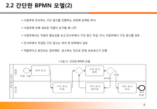 2.2 간단한 BPMN 모델(2)

     사업부와 인사부는 구인 광고를 진행하는 과정에 관계된 부서.

     사업부에 의해 새로운 직원이 요구될 때 시작

     사업부에서는 직원의 필요성을 보고,인사부에서 구인 광고 작성, 다시 사업부에서 구인 광고를 검토

     인사부에서 작성된 구인 광고는 여러 번 반복해서 검토

     적합하다고 판단되는 경우에만 공고하는 것으로 전체 프로세스가 진행



                     <그림 2> 간단한 BPMN 모델




                                                              8
 
