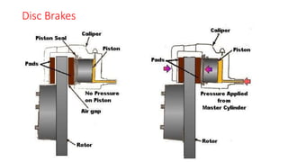 Disc Brakes
 