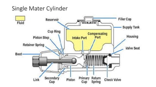 Single Mater Cylinder
 