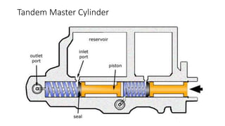 Tandem Master Cylinder
 