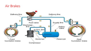 Air Brakes
 