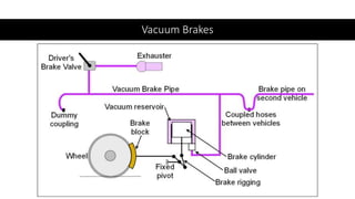 Vacuum Brakes
 