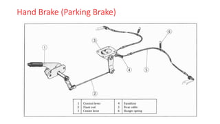 Hand Brake (Parking Brake)
 