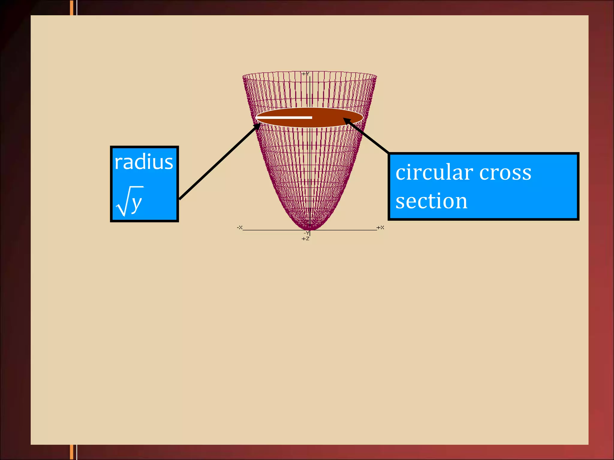 circular cross
section
radius
y
 