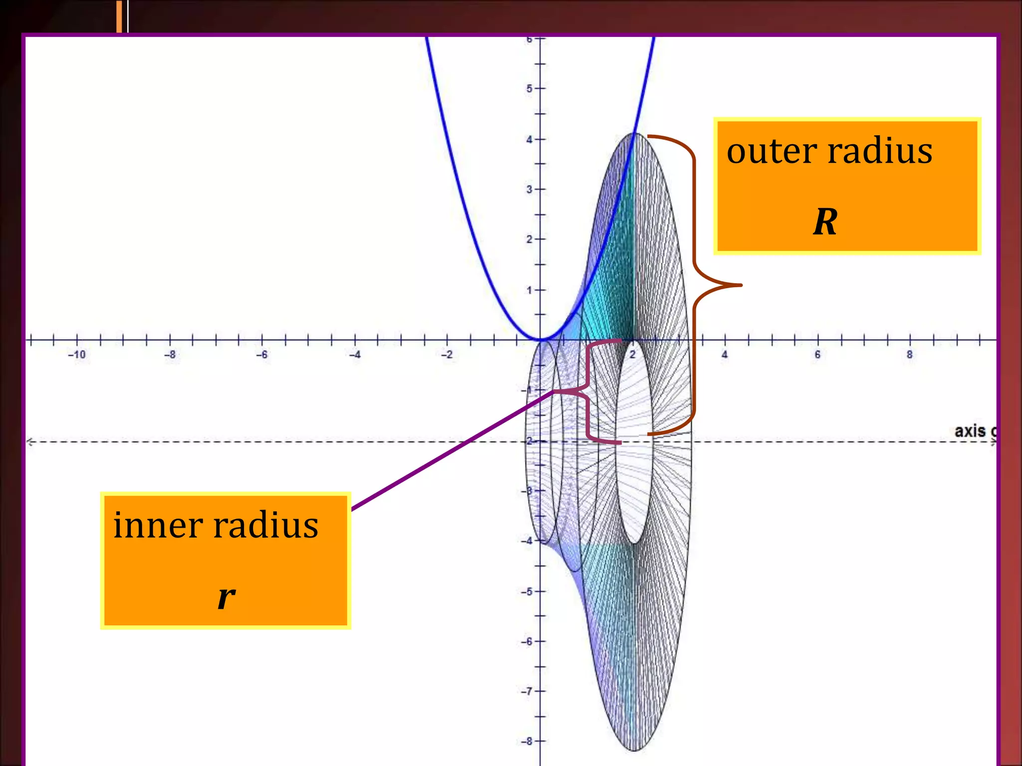 outer radius
R
inner radius
r
 