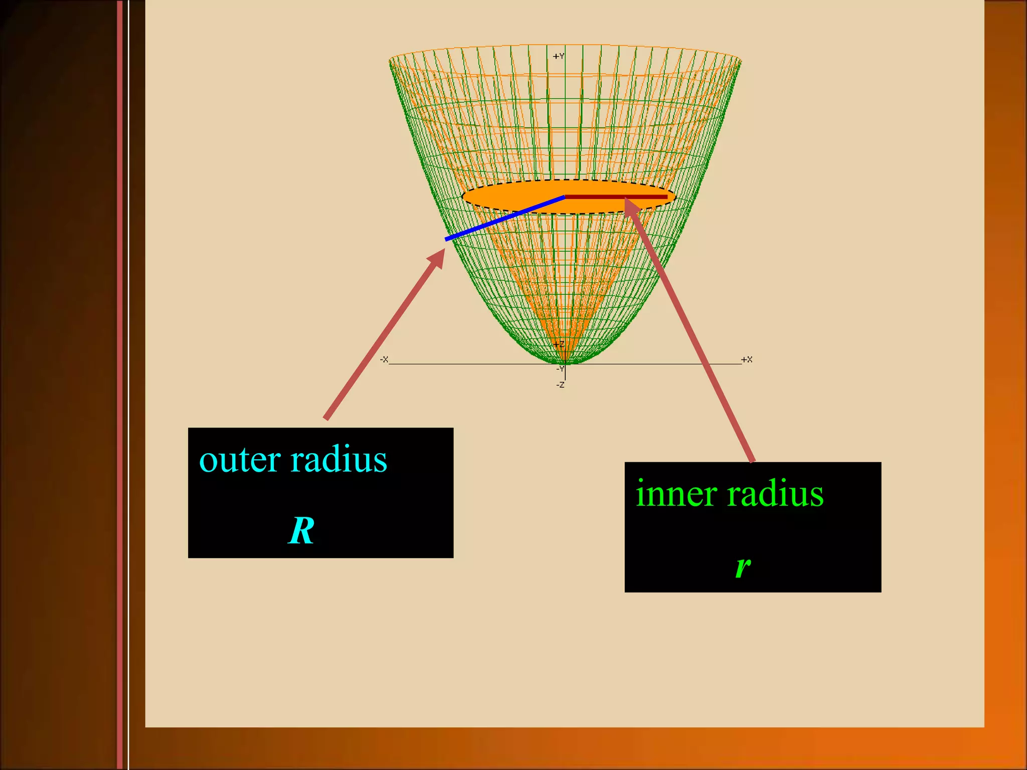 outer radius
R
inner radius
r
 