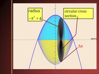 x
circular cross
section2
radius
4x 
 