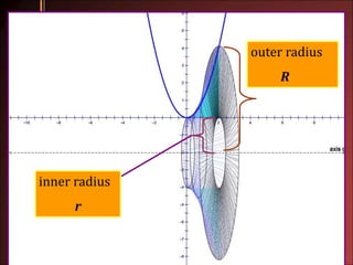 outer radius
R
inner radius
r
 