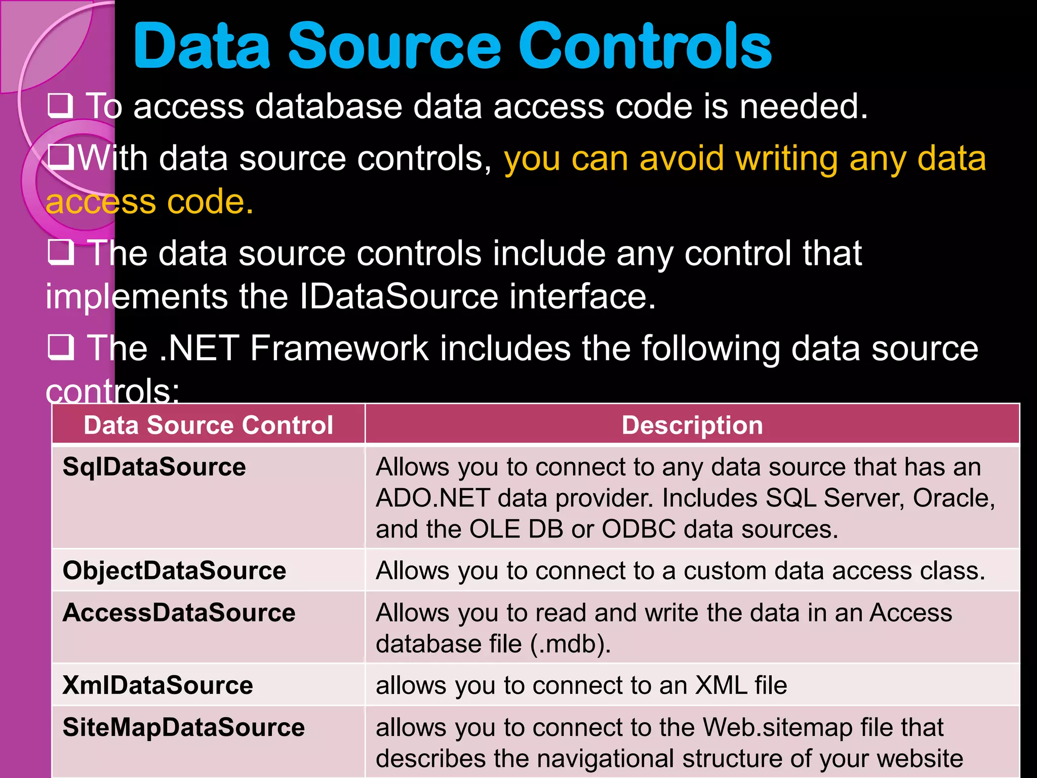 Data Source Controls
 To access database data access code is needed.
With data source controls, you can avoid writing any data
access code.
 The data source controls include any control that
implements the IDataSource interface.
 The .NET Framework includes the following data source
controls:
  Data Source Control                        Description
 SqlDataSource          Allows you to connect to any data source that has an
                        ADO.NET data provider. Includes SQL Server, Oracle,
                        and the OLE DB or ODBC data sources.
 ObjectDataSource       Allows you to connect to a custom data access class.
 AccessDataSource       Allows you to read and write the data in an Access
                        database file (.mdb).
 XmlDataSource          allows you to connect to an XML file
 SiteMapDataSource      allows you to connect to the Web.sitemap file that     11
                        describes the navigational structure of your website
 