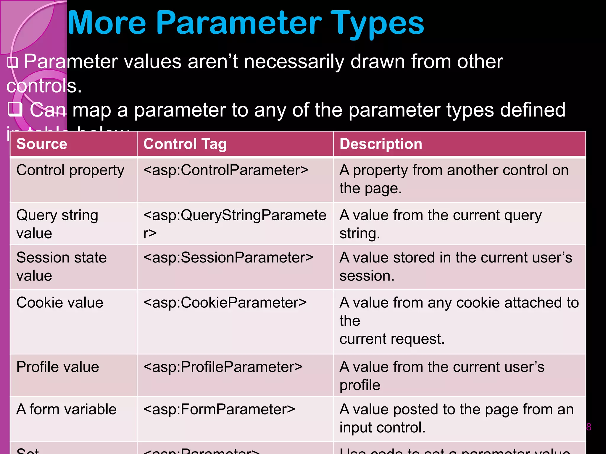 More Parameter Types
 Parameter        values aren’t necessarily drawn from other
controls.
 Can map a parameter to any of the parameter types defined
in table below Control Tag
 Source                            Description
 Control property    <asp:ControlParameter>     A property from another control on
                                                the page.
 Query string        <asp:QueryStringParamete A value from the current query
 value               r>                       string.
 Session state       <asp:SessionParameter>     A value stored in the current user’s
 value                                          session.
 Cookie value        <asp:CookieParameter>      A value from any cookie attached to
                                                the
                                                current request.
 Profile value       <asp:ProfileParameter>     A value from the current user’s
                                                profile
 A form variable     <asp:FormParameter>        A value posted to the page from an
                                                input control.                         18
 