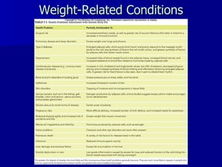 Weight-Related Conditions 