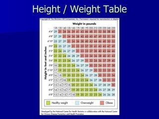 Height / Weight Table 