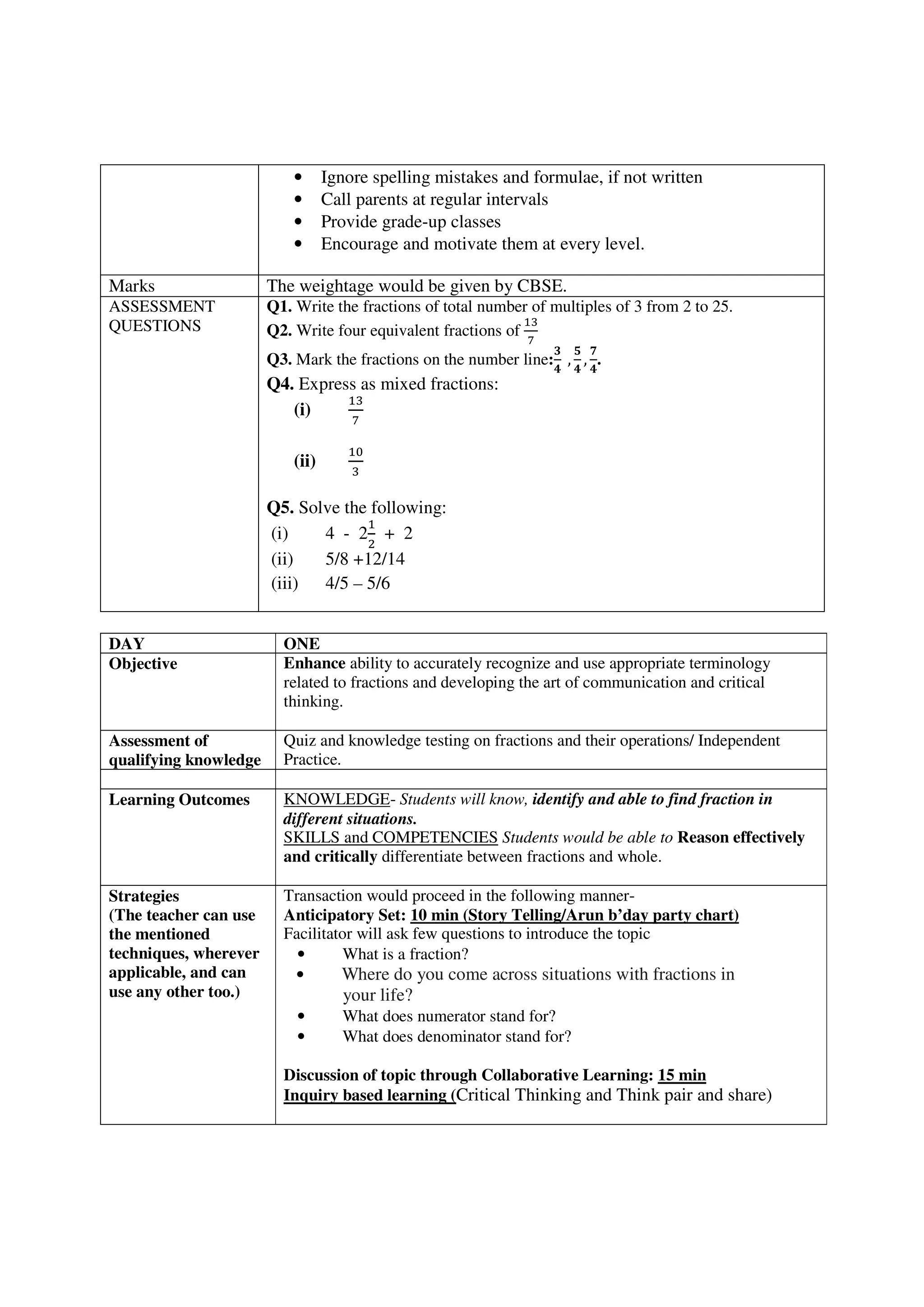 • Ignore spelling mistakes and formulae, if not written
• Call parents at regular intervals
• Provide grade-up classes
• Encourage and motivate them at every level.
Marks The weightage would be given by CBSE.
ASSESSMENT
QUESTIONS
Q1. Write the fractions of total number of multiples of 3 from 2 to 25.
Q2. Write four equivalent fractions of
ଵଷ
଻
Q3. Mark the fractions on the number line:
૜
૝
,
૞
૝
,
ૠ
૝
.
Q4. Express as mixed fractions:
(i)
ଵଷ
଻
(ii)
ଵ଴
ଷ
Q5. Solve the following:
(i) 4 - 2
ଵ
ଶ
+ 2
(ii) 5/8 +12/14
(iii) 4/5 – 5/6
DAY ONE
Objective Enhance ability to accurately recognize and use appropriate terminology
related to fractions and developing the art of communication and critical
thinking.
Assessment of
qualifying knowledge
Quiz and knowledge testing on fractions and their operations/ Independent
Practice.
Learning Outcomes KNOWLEDGE- Students will know, identify and able to find fraction in
different situations.
SKILLS and COMPETENCIES Students would be able to Reason effectively
and critically differentiate between fractions and whole.
Strategies
(The teacher can use
the mentioned
techniques, wherever
applicable, and can
use any other too.)
Transaction would proceed in the following manner-
Anticipatory Set: 10 min (Story Telling/Arun b’day party chart)
Facilitator will ask few questions to introduce the topic
• What is a fraction?
• Where do you come across situations with fractions in
your life?
• What does numerator stand for?
• What does denominator stand for?
Discussion of topic through Collaborative Learning: 15 min
Inquiry based learning (Critical Thinking and Think pair and share)
 