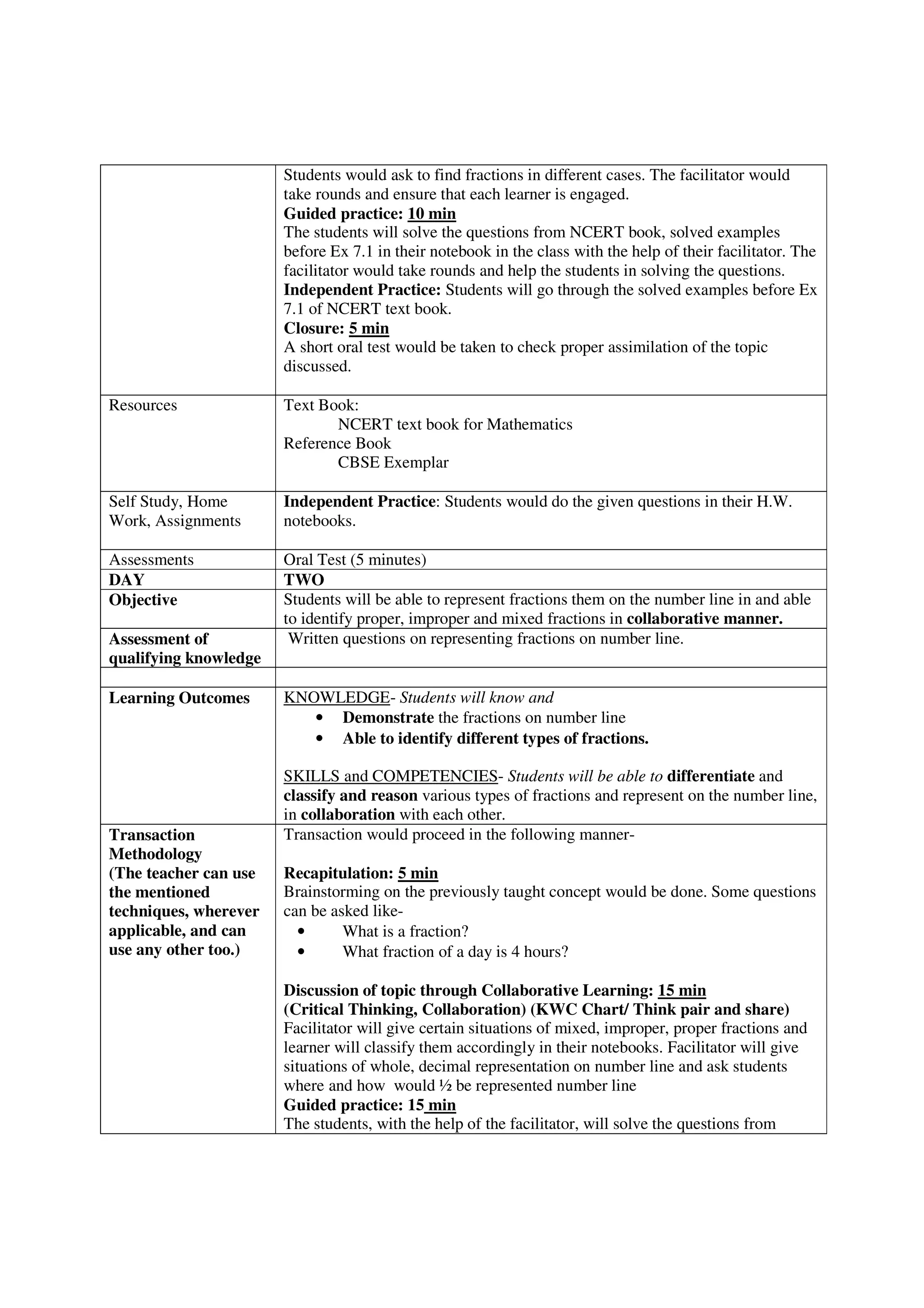 Students would ask to find fractions in different cases. The facilitator would
take rounds and ensure that each learner is engaged.
Guided practice: 10 min
The students will solve the questions from NCERT book, solved examples
before Ex 7.1 in their notebook in the class with the help of their facilitator. The
facilitator would take rounds and help the students in solving the questions.
Independent Practice: Students will go through the solved examples before Ex
7.1 of NCERT text book.
Closure: 5 min
A short oral test would be taken to check proper assimilation of the topic
discussed.
Resources Text Book:
NCERT text book for Mathematics
Reference Book
CBSE Exemplar
Self Study, Home
Work, Assignments
Independent Practice: Students would do the given questions in their H.W.
notebooks.
Assessments Oral Test (5 minutes)
DAY TWO
Objective Students will be able to represent fractions them on the number line in and able
to identify proper, improper and mixed fractions in collaborative manner.
Assessment of
qualifying knowledge
Written questions on representing fractions on number line.
Learning Outcomes KNOWLEDGE- Students will know and
• Demonstrate the fractions on number line
• Able to identify different types of fractions.
SKILLS and COMPETENCIES- Students will be able to differentiate and
classify and reason various types of fractions and represent on the number line,
in collaboration with each other.
Transaction
Methodology
(The teacher can use
the mentioned
techniques, wherever
applicable, and can
use any other too.)
Transaction would proceed in the following manner-
Recapitulation: 5 min
Brainstorming on the previously taught concept would be done. Some questions
can be asked like-
• What is a fraction?
• What fraction of a day is 4 hours?
Discussion of topic through Collaborative Learning: 15 min
(Critical Thinking, Collaboration) (KWC Chart/ Think pair and share)
Facilitator will give certain situations of mixed, improper, proper fractions and
learner will classify them accordingly in their notebooks. Facilitator will give
situations of whole, decimal representation on number line and ask students
where and how would ½ be represented number line
Guided practice: 15 min
The students, with the help of the facilitator, will solve the questions from
 