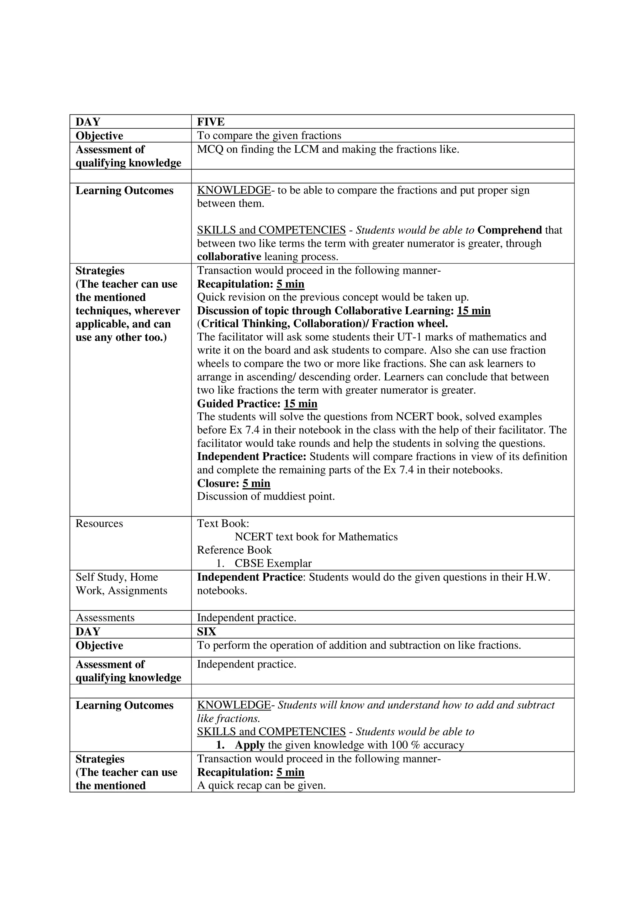 DAY FIVE
Objective To compare the given fractions
Assessment of
qualifying knowledge
MCQ on finding the LCM and making the fractions like.
Learning Outcomes KNOWLEDGE- to be able to compare the fractions and put proper sign
between them.
SKILLS and COMPETENCIES - Students would be able to Comprehend that
between two like terms the term with greater numerator is greater, through
collaborative leaning process.
Strategies
(The teacher can use
the mentioned
techniques, wherever
applicable, and can
use any other too.)
Transaction would proceed in the following manner-
Recapitulation: 5 min
Quick revision on the previous concept would be taken up.
Discussion of topic through Collaborative Learning: 15 min
(Critical Thinking, Collaboration)/ Fraction wheel.
The facilitator will ask some students their UT-1 marks of mathematics and
write it on the board and ask students to compare. Also she can use fraction
wheels to compare the two or more like fractions. She can ask learners to
arrange in ascending/ descending order. Learners can conclude that between
two like fractions the term with greater numerator is greater.
Guided Practice: 15 min
The students will solve the questions from NCERT book, solved examples
before Ex 7.4 in their notebook in the class with the help of their facilitator. The
facilitator would take rounds and help the students in solving the questions.
Independent Practice: Students will compare fractions in view of its definition
and complete the remaining parts of the Ex 7.4 in their notebooks.
Closure: 5 min
Discussion of muddiest point.
Resources Text Book:
NCERT text book for Mathematics
Reference Book
1. CBSE Exemplar
Self Study, Home
Work, Assignments
Independent Practice: Students would do the given questions in their H.W.
notebooks.
Assessments Independent practice.
DAY SIX
Objective To perform the operation of addition and subtraction on like fractions.
Assessment of
qualifying knowledge
Independent practice.
Learning Outcomes KNOWLEDGE- Students will know and understand how to add and subtract
like fractions.
SKILLS and COMPETENCIES - Students would be able to
1. Apply the given knowledge with 100 % accuracy
Strategies
(The teacher can use
the mentioned
Transaction would proceed in the following manner-
Recapitulation: 5 min
A quick recap can be given.
 